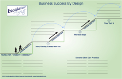 Business Plan Wall Poster